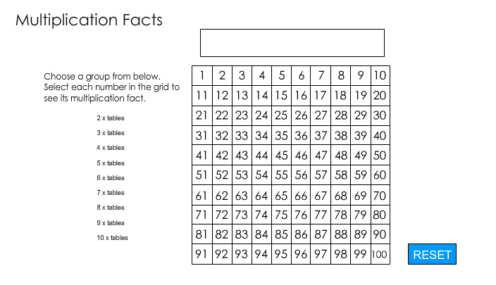 Times tables chart