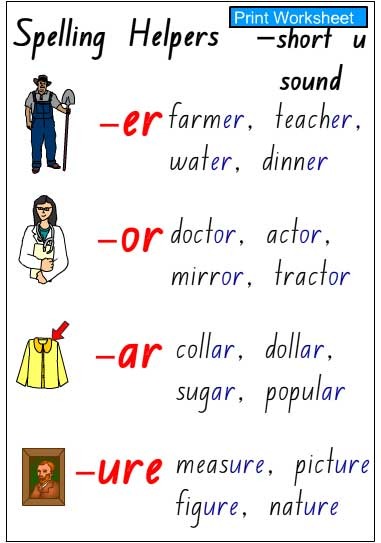 Spelling Helper Charts -Colour