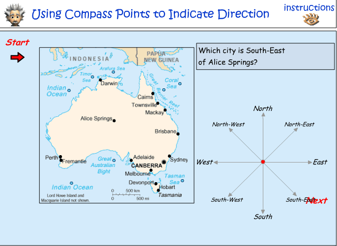 Using compass points to indicate directions